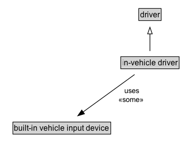 in-vehicle driver Diagram